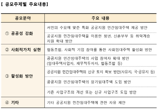 공공지원 민간임대주택 공모주제별 주요 내용. <HUG 제공>